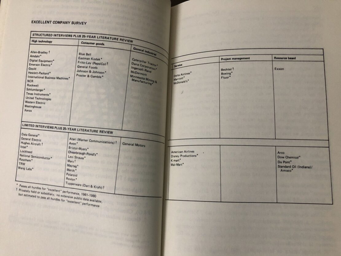 Empresas analizadas en “In Search of Excellence”. Foto: Vedagiri Vijayakumar, “Surviving Survivor Bias”
